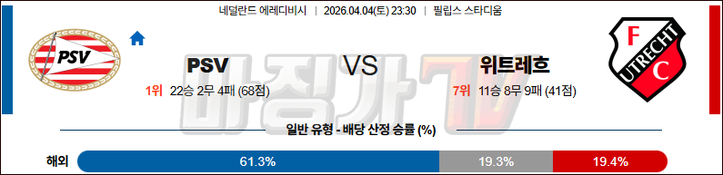 2026-04-04 에레디비지 PSV 에인트호벤 FC 위트레흐트 해외축구분석 무료중계 스포츠분석 관련 이미지