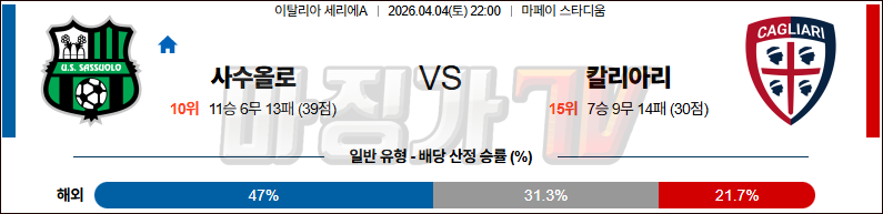 2026-04-04 세리에 A 사수올로 칼리아리 칼초 해외축구분석 무료중계 스포츠분석 관련 이미지