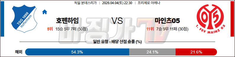 2026-04-04 분데스리가 TSG 1899 호펜하임 마인츠 해외축구분석 무료중계 스포츠분석 관련 이미지
