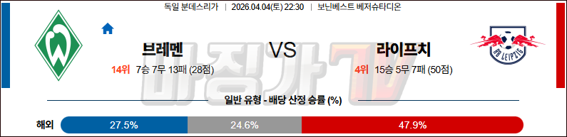 2026-04-04 분데스리가 SV 베르더 브레멘 RB 라이프치히 해외축구분석 무료중계 스포츠분석 관련 이미지