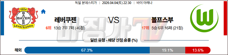 2026-04-04 분데스리가 레버쿠젠 VfL 볼프스부르크 해외축구분석 무료중계 스포츠분석 관련 이미지