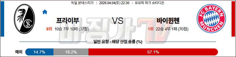 2026-04-04 분데스리가 SC 프라이부르크 바이에른 뮌헨 해외축구분석 무료중계 스포츠분석 관련 이미지