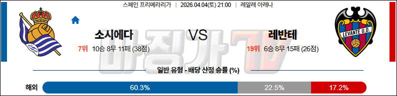 2026-04-04 라리가 레알 소시에다드 레반테 해외축구분석 무료중계 스포츠분석 관련 이미지