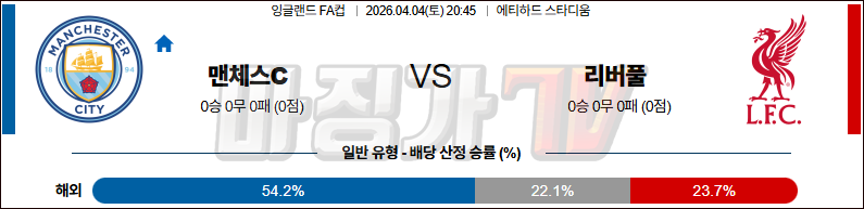2026-04-04 잉글랜드 FA컵 맨체스터 시티 리버풀 FC 해외축구분석 무료중계 스포츠분석 관련 이미지