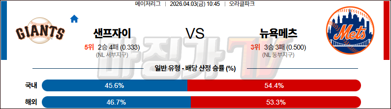 2026-04-03 MLB 샌프란시스코 뉴욕메츠 MLB분석 무료중계 스포츠분석 관련 이미지