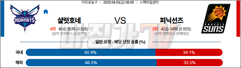 2026-04-03 NBA 샬럿 호네츠 피닉스 선즈 NBA분석 무료중계 스포츠분석 관련 이미지