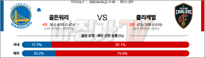 2026-04-03 NBA 골든스테이트 워리어스 클리블랜드 캐벌리어스 NBA분석 무료중계 스포츠분석 관련 이미지