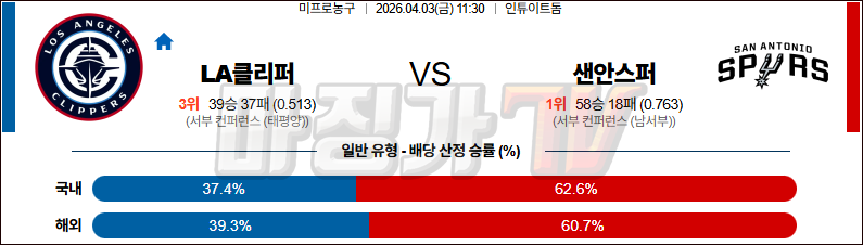 2026-04-03 NBA LA 클리퍼스 샌안토니오 스퍼스 NBA분석 무료중계 스포츠분석 관련 이미지