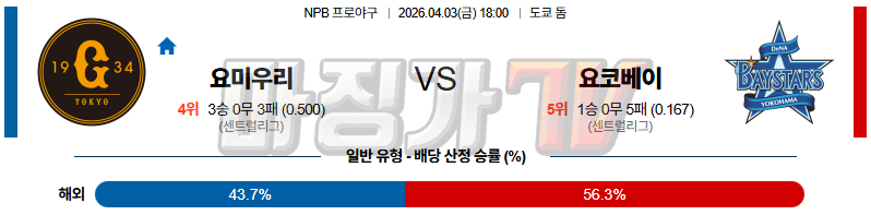 2026-04-03 NPB 요미우리 요코하마 KBO/NPB분석 무료중계 스포츠분석 관련 이미지