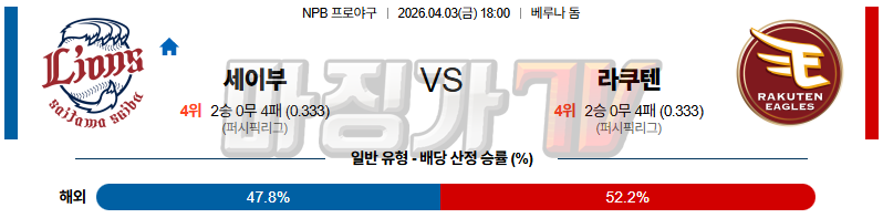 2026-04-03 NPB 세이부 라쿠텐 KBO/NPB분석 무료중계 스포츠분석 관련 이미지