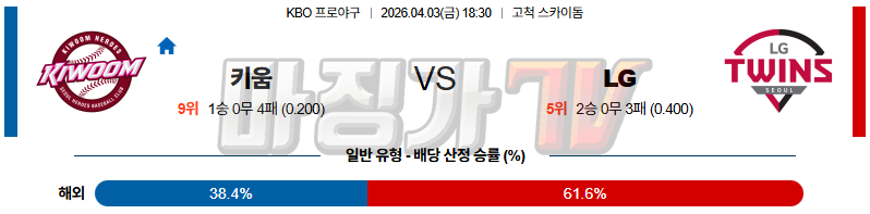 2026-04-03 KBO 키움 LG KBO/NPB분석 무료중계 스포츠분석 관련 이미지