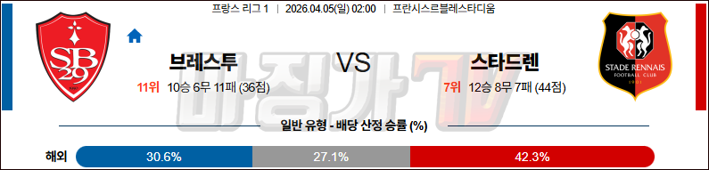 2026-04-05 리그앙 스타드 브레스트 29 스타드 렌 FC 해외축구분석 무료중계 스포츠분석 관련 이미지