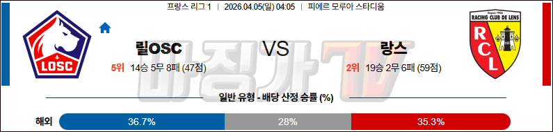 2026-04-05 리그앙 릴 OSC RC 랑스 해외축구분석 무료중계 스포츠분석 관련 이미지