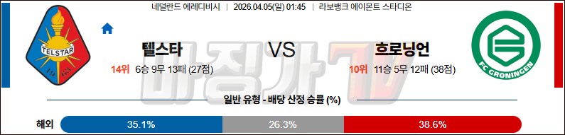 2026-04-05 에레디비지 텔스타 FC 흐로닝언 해외축구분석 무료중계 스포츠분석 관련 이미지