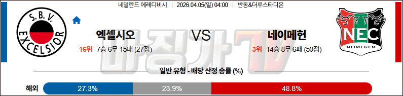 2026-04-05 에레디비지 엑셀시오르 NEC 네이메헌 해외축구분석 무료중계 스포츠분석 관련 이미지