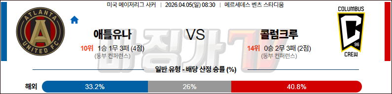 2026-04-05 MLS 애들레이드 유나이티드 FC 콜럼버스 크루 해외축구분석 무료중계 스포츠분석 관련 이미지