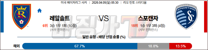 2026-04-05 MLS 리얼 솔트레이크 스포팅 캔자스시티 해외축구분석 무료중계 스포츠분석 관련 이미지