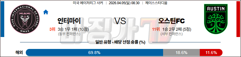 2026-04-05 MLS 인터 마이애미 CF 오스틴 FC 해외축구분석 무료중계 스포츠분석 관련 이미지