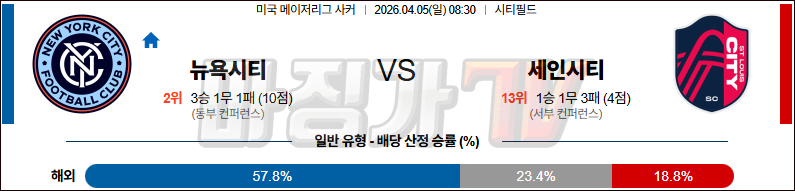 2026-04-05 MLS 뉴욕 시티 FC 세인트루이스 시티 FC 해외축구분석 무료중계 스포츠분석 관련 이미지