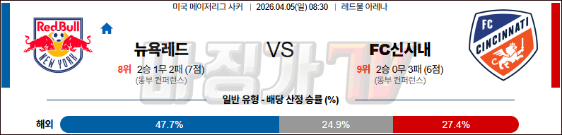 2026-04-05 MLS 뉴욕 레드불스 FC 신시내티 해외축구분석 무료중계 스포츠분석 관련 이미지
