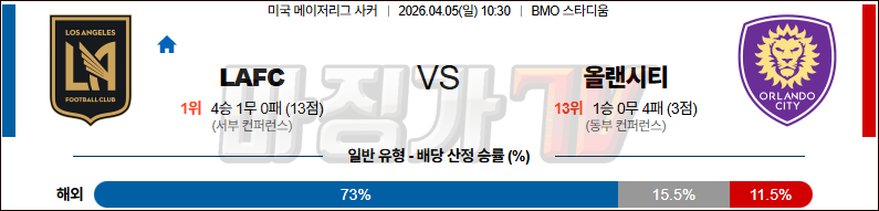 2026-04-05 MLS LA FC 올랜도 시티 SC 해외축구분석 무료중계 스포츠분석 관련 이미지