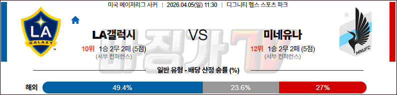 2026-04-05 MLS LA 갤럭시 미네소타 유나이티드 FC 해외축구분석 무료중계 스포츠분석 관련 이미지
