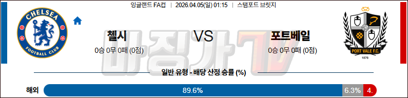 2026-04-05 잉글랜드 FA컵 첼시 포트베일 해외축구분석 무료중계 스포츠분석 관련 이미지