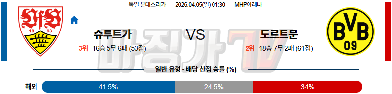 2026-04-05 분데스리가 VfB 슈투트가르트 보루시아 도르트문트 해외축구분석 무료중계 스포츠분석 관련 이미지