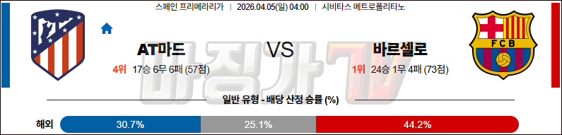 2026-04-05 라리가 AT 마드리드 FC 바르셀로나 해외축구분석 무료중계 스포츠분석 관련 이미지