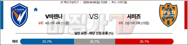 2026-04-05 J리그 백년구상리그 V-바렌 나가사키 시미즈 에스펄스	 K리그/J리그분석 무료중계 스포츠분석 관련 이미지