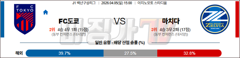 2026-04-05 J리그 백년구상리그 FC 도쿄 마치다 젤비아 K리그/J리그분석 무료중계 스포츠분석 관련 이미지