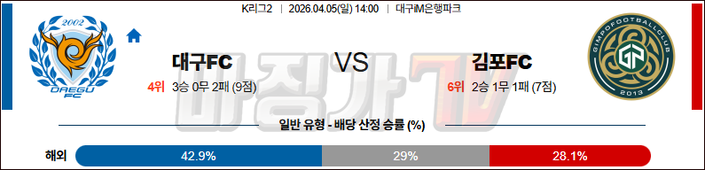 2026-04-05 K리그 2 대구 FC 김포 FC K리그/J리그분석 무료중계 스포츠분석 관련 이미지