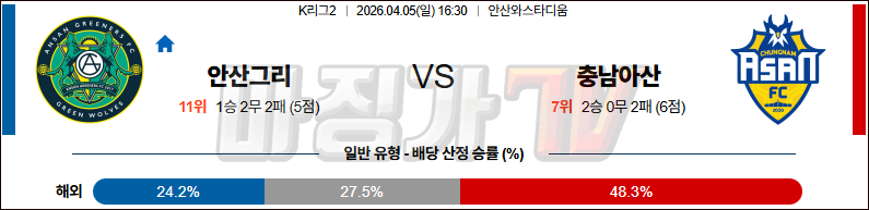 2026-04-05 K리그 2 안산 그리너스 FC 충남아산 K리그/J리그분석 무료중계 스포츠분석 관련 이미지