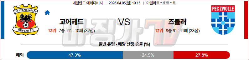 2026-04-05 에레디비지 고 어헤드 이글스 FC 즈볼레 해외축구분석 무료중계 스포츠분석 관련 이미지