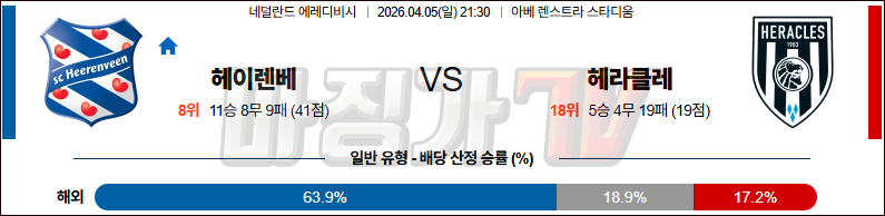2026-04-05 에레디비지 헤이렌베인 헤라클레스 알멜로 해외축구분석 무료중계 스포츠분석 관련 이미지