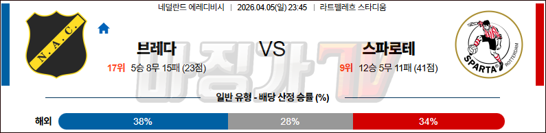 2026-04-05 에레디비지 NAC 브레다 스파르타 로테르담 해외축구분석 무료중계 스포츠분석 관련 이미지