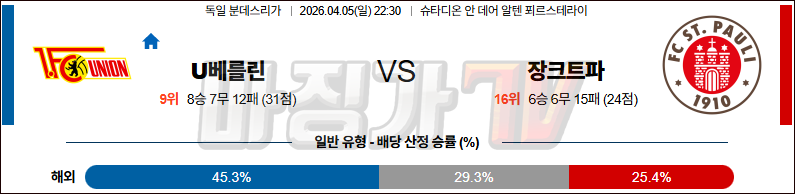 2026-04-05 분데스리가 우니온베를린 FC 장크트파울리 해외축구분석 무료중계 스포츠분석 관련 이미지